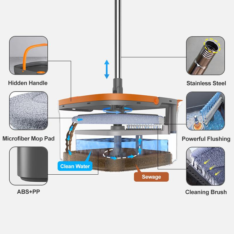 BOMIDI Spin Mop and Bucket System, Includes Spin Mop, Washable Microfiber Mop Pad, Separation Dirty Water from the Clean Water Bucket